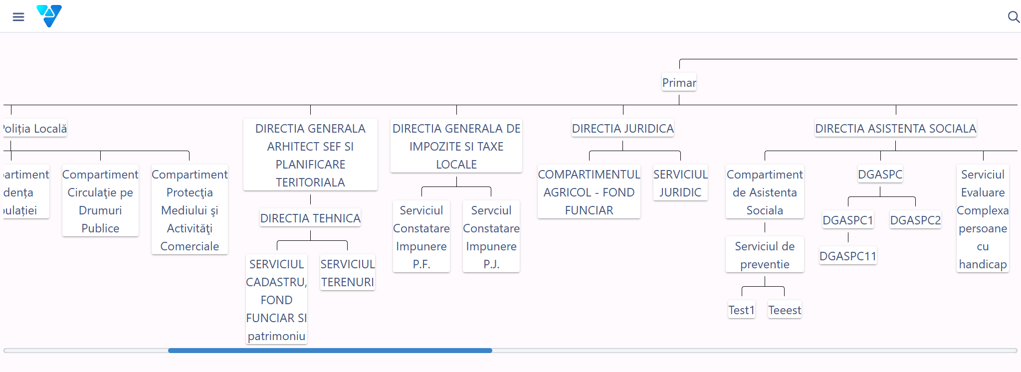 Organigrama primăriei configurată în platforma Smart Digital City